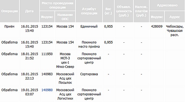 Список игр что где когда 2018 Список игр что где когда 2018