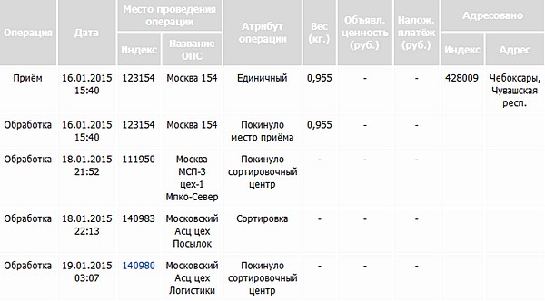 Фпсу-Ip Клиент 4.3 Для Windows 7 Бесплатно