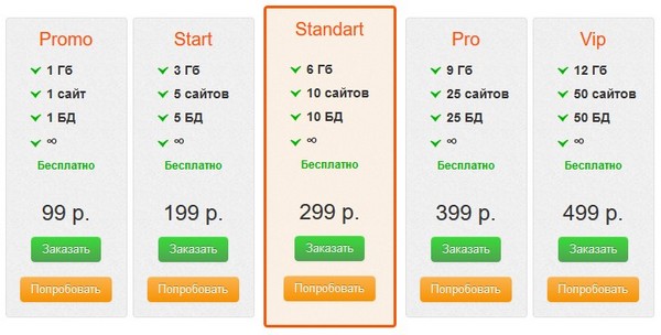 Инструкция сбербанка россии от 22 декабря г